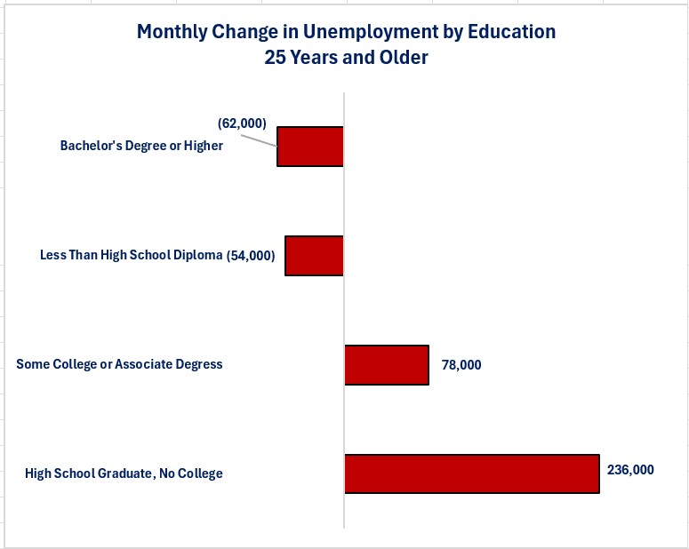 0-NFP Unemployed.jpg